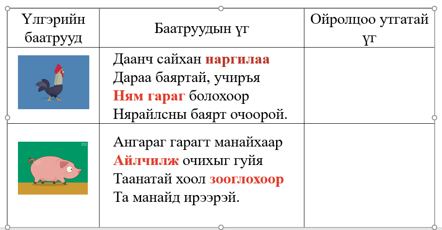 Мэдлээ | Цахим контент